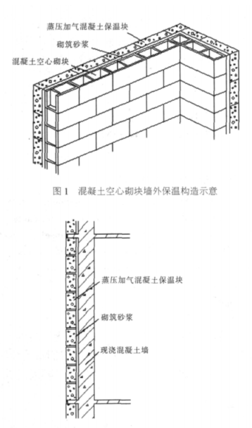 腾冲蒸压加气混凝土砌块复合保温外墙性能与构造
